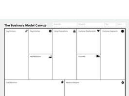 Understanding The Basics Elements Of Business Model Canvas