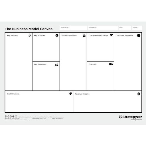 Understanding The Basics Elements Of Business Model Canvas
