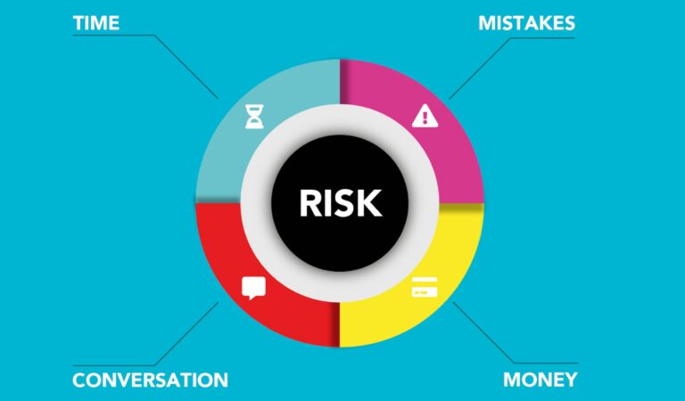 Phases of Third Party Risk Management