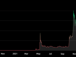 SHIB Death Cross Makes It Perfect BTC Replica