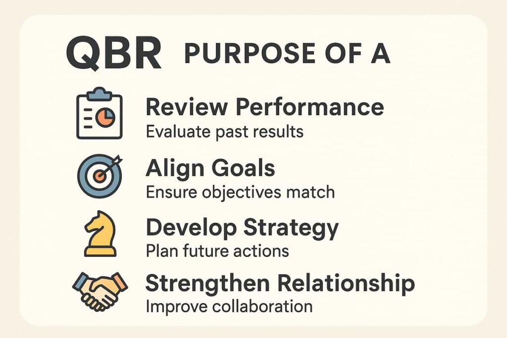 Purpose of a QBR